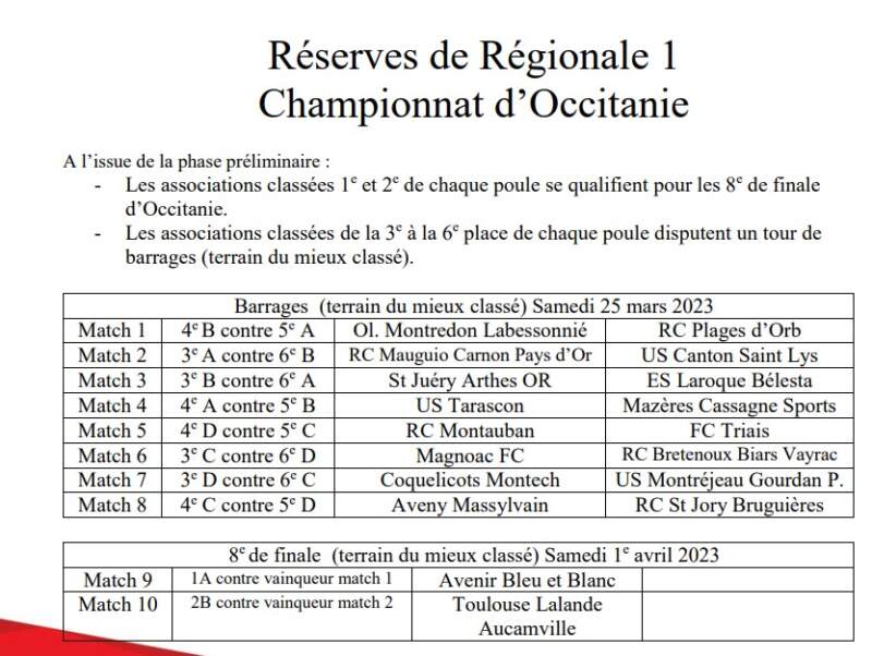 Phases Finales Occitanie Entr E En Lice Des R Serves De R Gionale