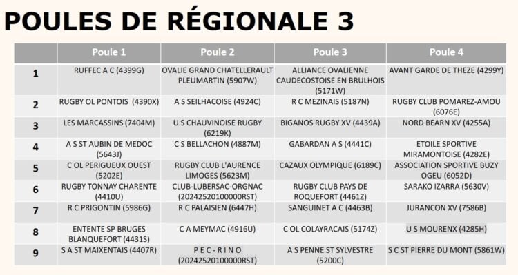 Nouvelle Aquitaine Les Poules De R Gionale Annonc Es En Attendant