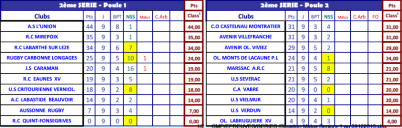 MALUS 2EME