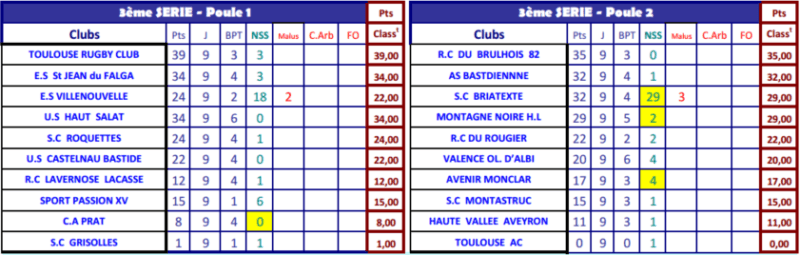 MALUS 3EME