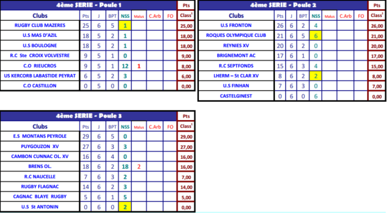 MALUS 4EME
