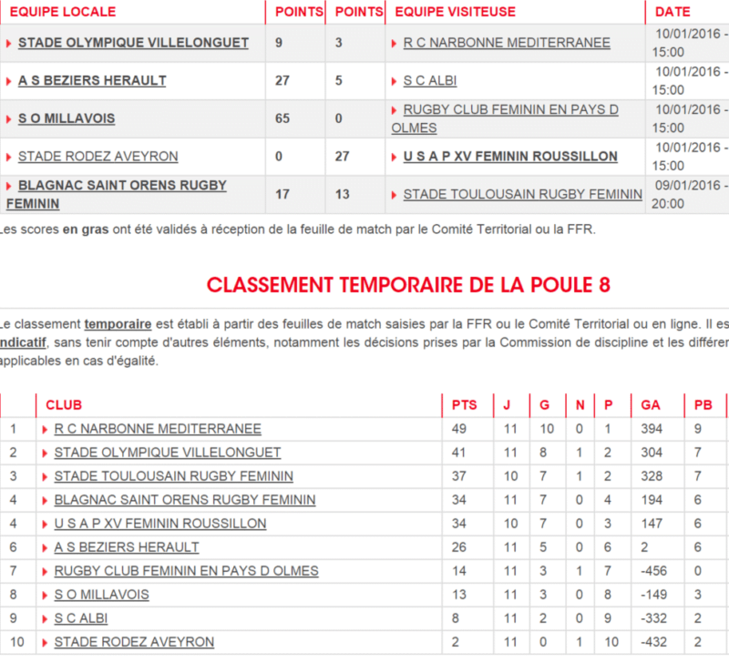 Poule 8 fédérale fém