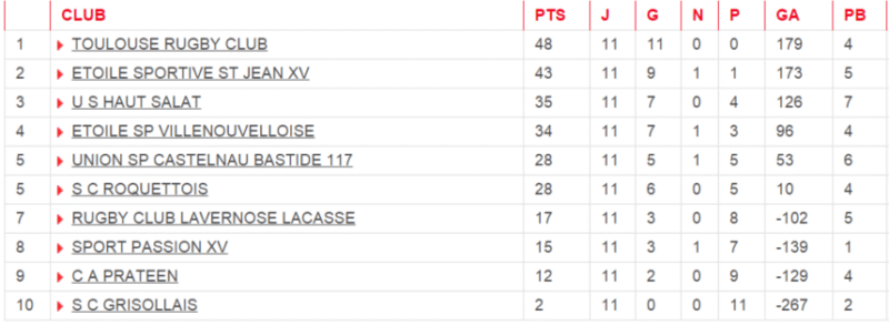 poule 1