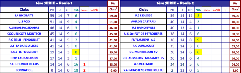 1ERE