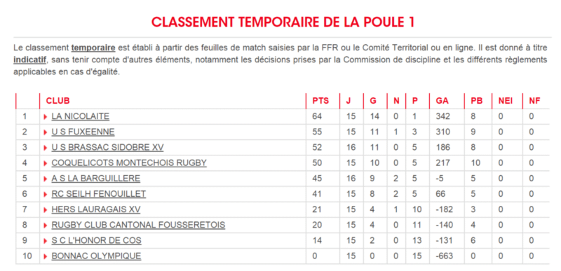 1ere poule 1