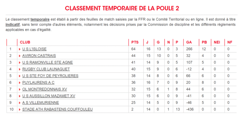 1ere poule 2