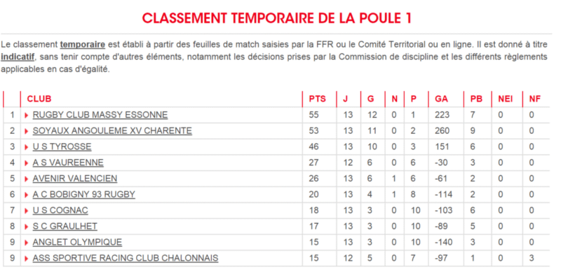 FED 1 POULE 1