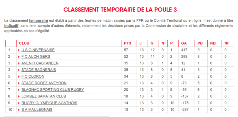 FED 1 POULE 3