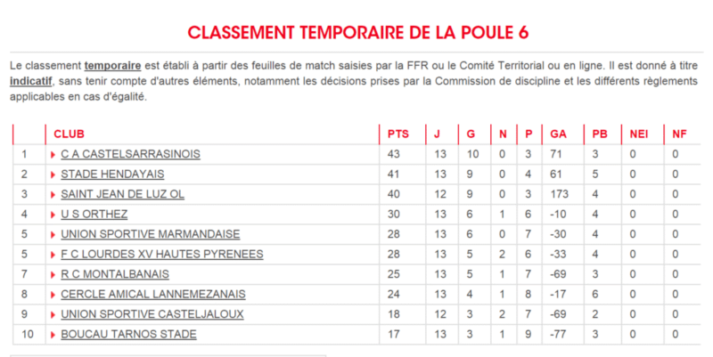 FED 2 POULE 6