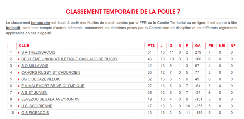 FED 2 POULE 7