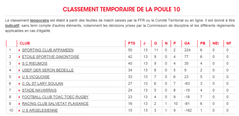 FED 3 POULE 10