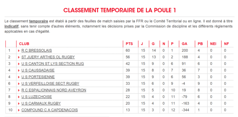 PH POULE 1