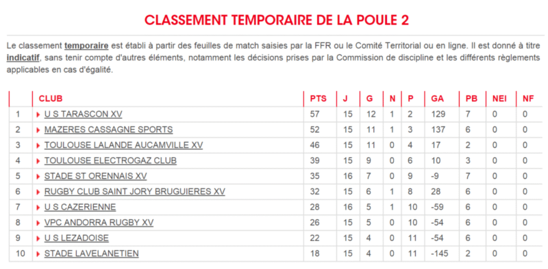 PH POULE 2