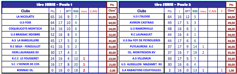 malus-1ere-serie