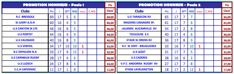 malus-promotion-honneur