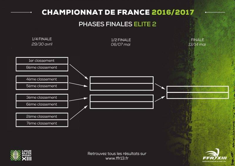 phases_finales_elite2_CF2016_17-800x565
