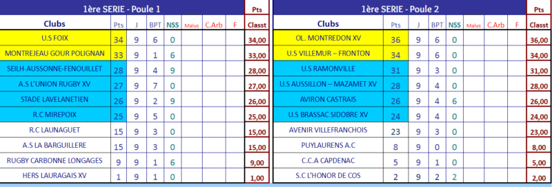 1ere-serie-malus