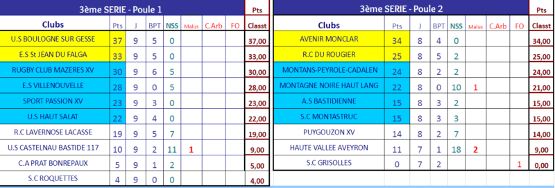 3eme-serie-malus
