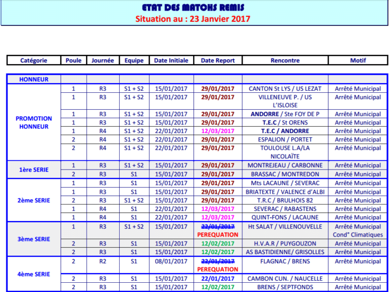 matchs remis