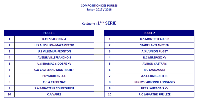Poule 2017 18 1ère série