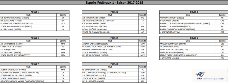 poule 2018 espoirs féd 1