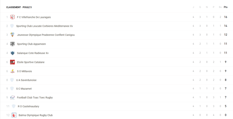 poule 5.