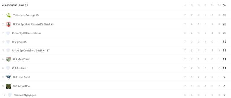 32