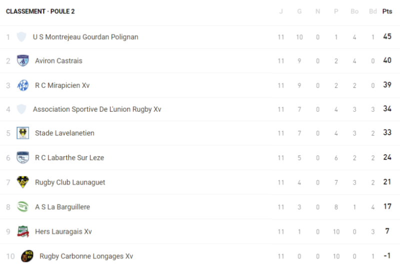 1ere 2