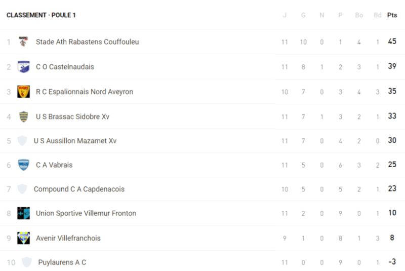 1ere