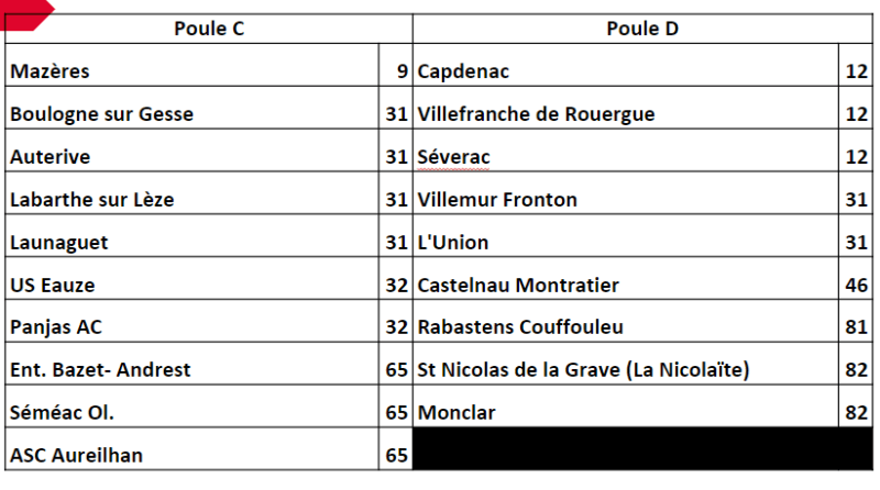 1ere 3 4