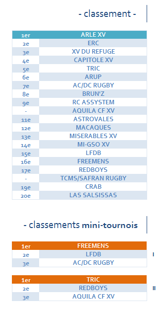 thalès 2018 (2)