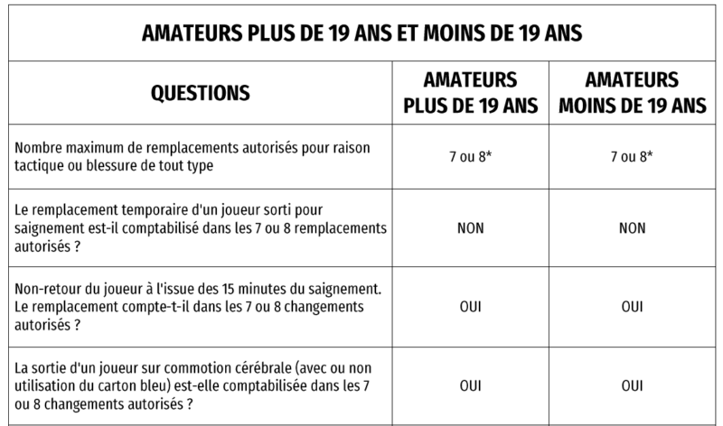 arbitrage 1
