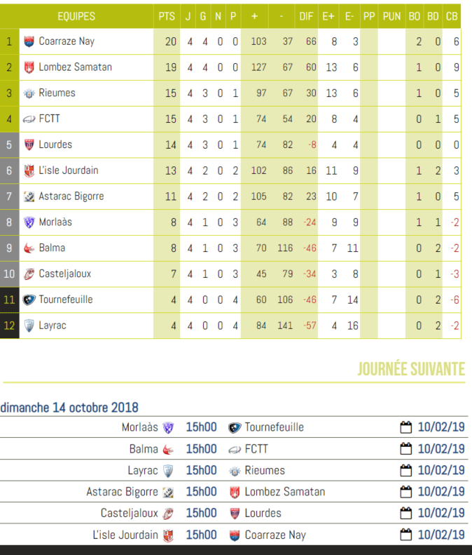 fed 2 6