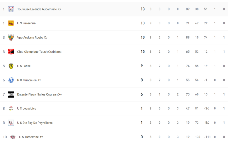poule 1 ph