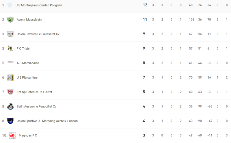 poule 3 ph