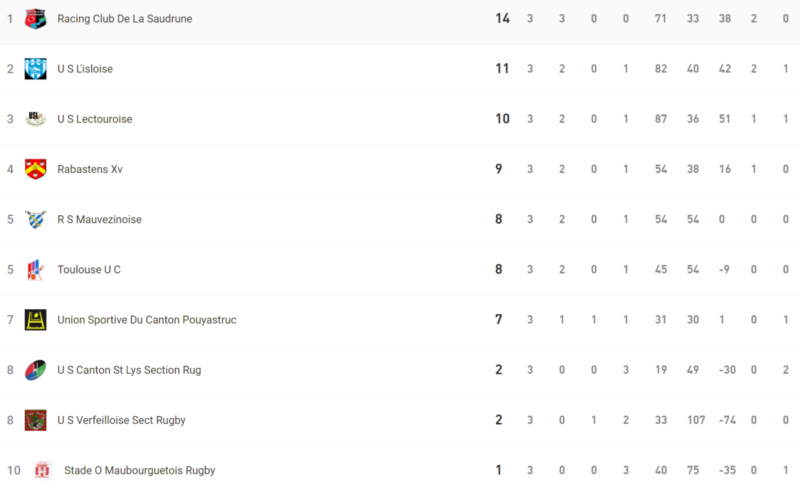 poule 4
