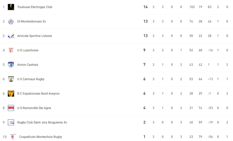 poule 4 ph