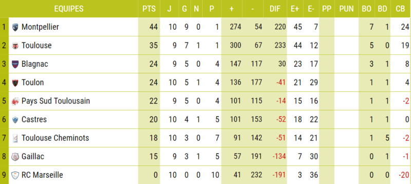F1 FEM P3