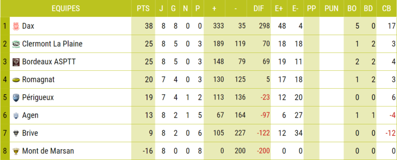 F1 FEM P4