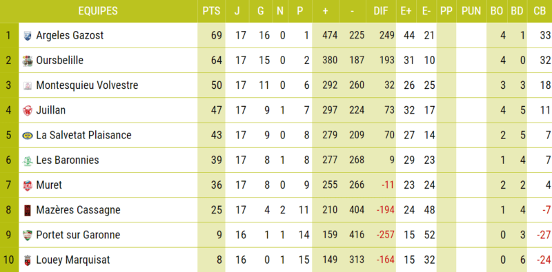 HON P3