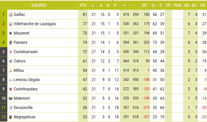 féd poule 5