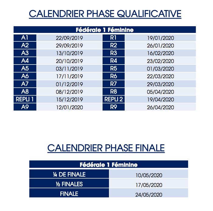 Calendrier Federale 1 Feminine Phases 2020 Rugby Amateur