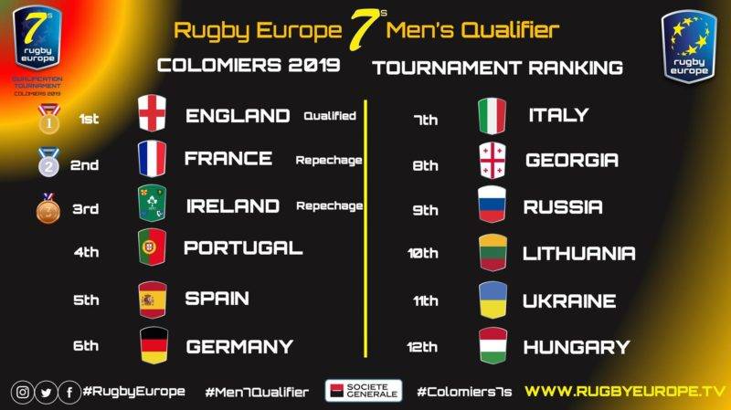 classement final