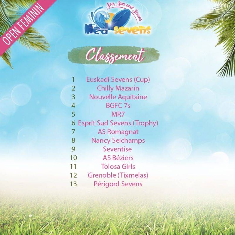 feminines med sevens 2019