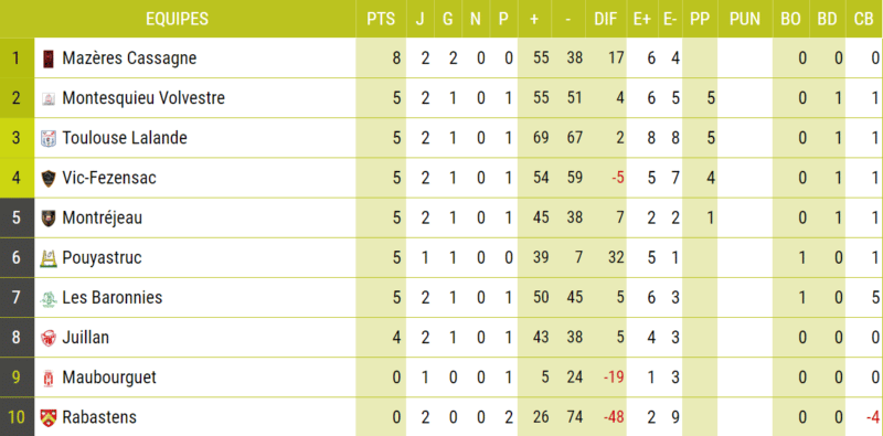 HON P3