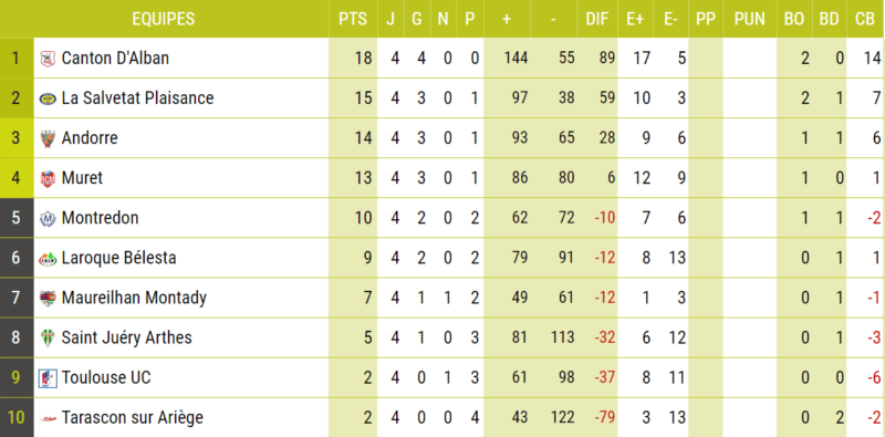 HON P2