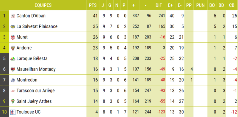 HON P2