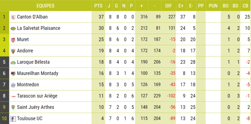 HON P2