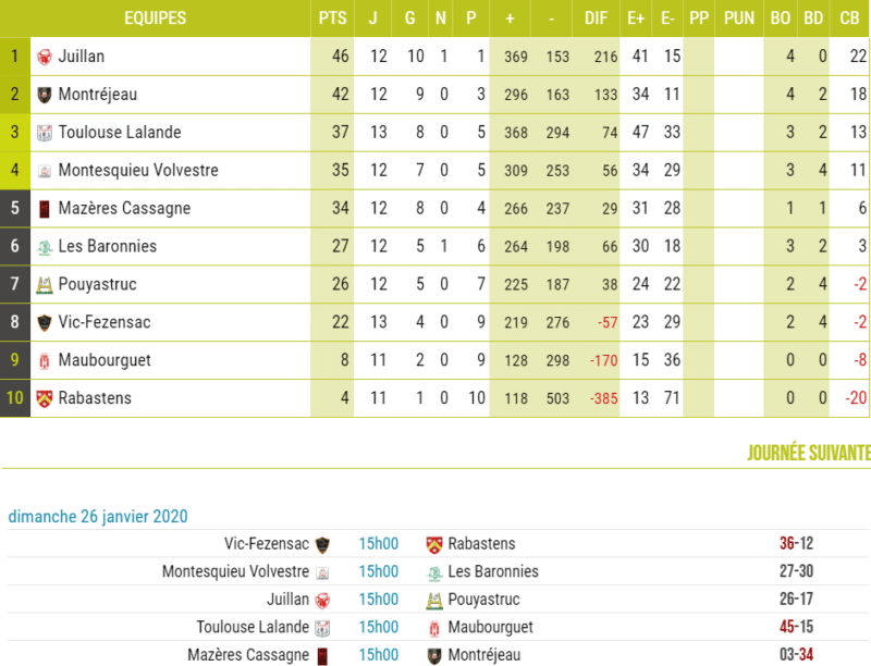 HON P3