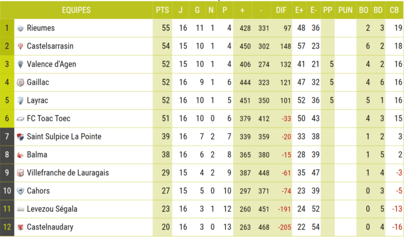 fede 2 poule 5